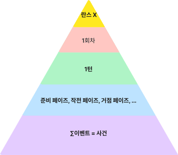 『란스 X -결전-』 시스템 분석 1편