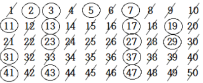 에라토스테네스의 체(Sieve of Eratosthenes)