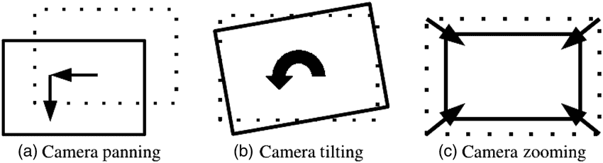 카메라 이동의 종류 - 3