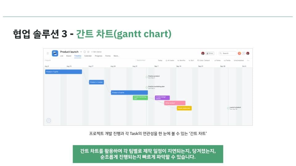 3. 변화 보여주기 - 여기에 밝은 미래가 있음을 보여라