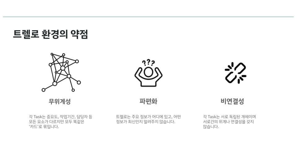 1. 낯설게하기 - 뭐가 불편한지 모르는 사람에게 뭐가 불편한지 보여주어라