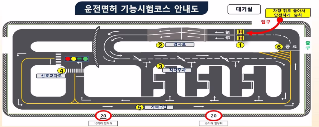 도로교통공단 강남운전면허시험장 기능시험코스 안내도
