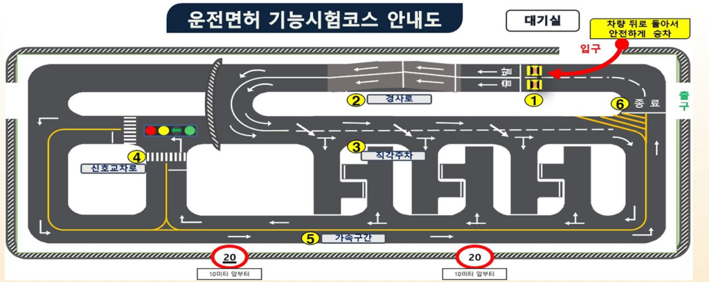 도로교통공단 강남운전면허시험장 기능시험코스 안내도