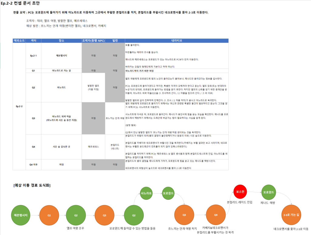 단위에 따라 이야기 구간 쪼개기